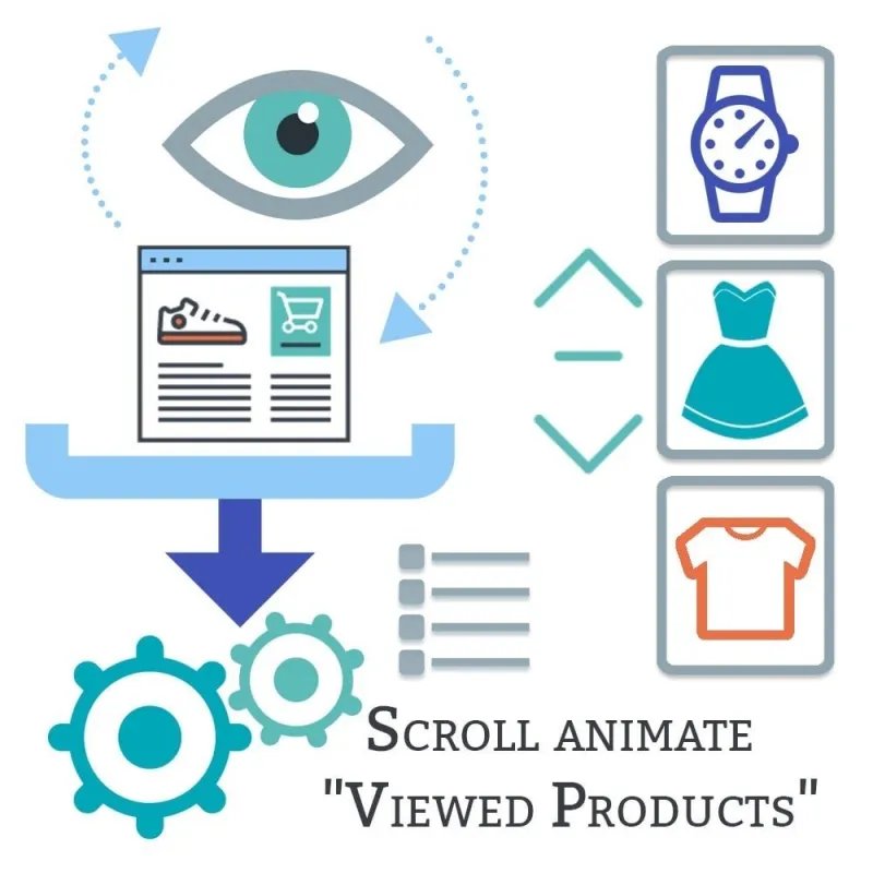 Viewed Products with Scroll Display Module