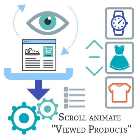 Viewed Products with Scroll Display ﻿Modul﻿e﻿﻿