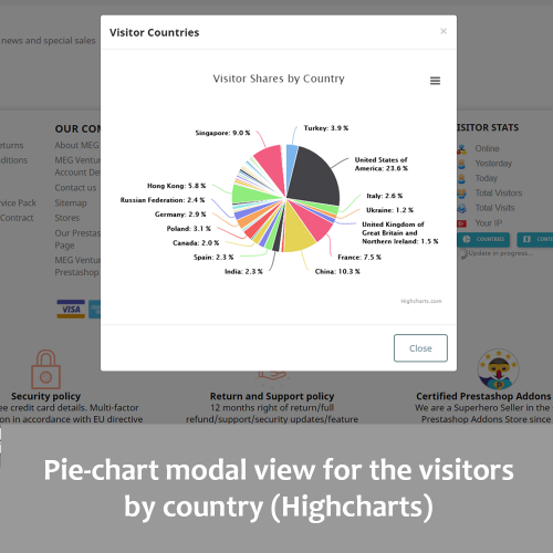 Quick Stats - Visitor Statistics on Front Page