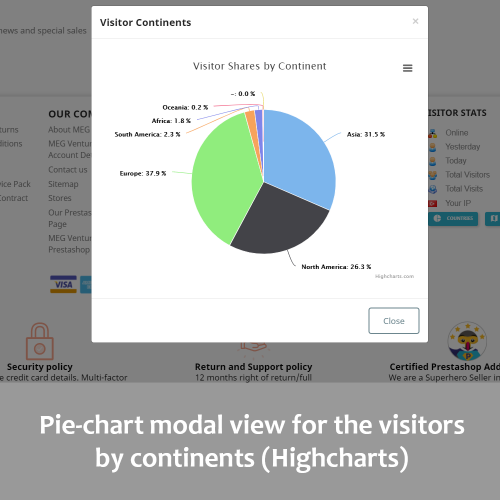 Estadísticas Rápidas - Estadísticas de Visitantes en la Página Principal