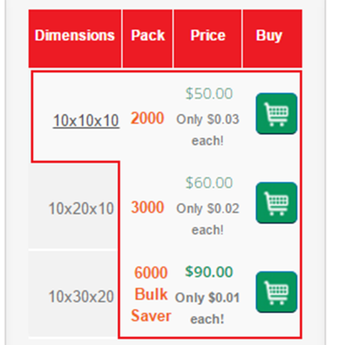 Combinations for Volume Discounts Module