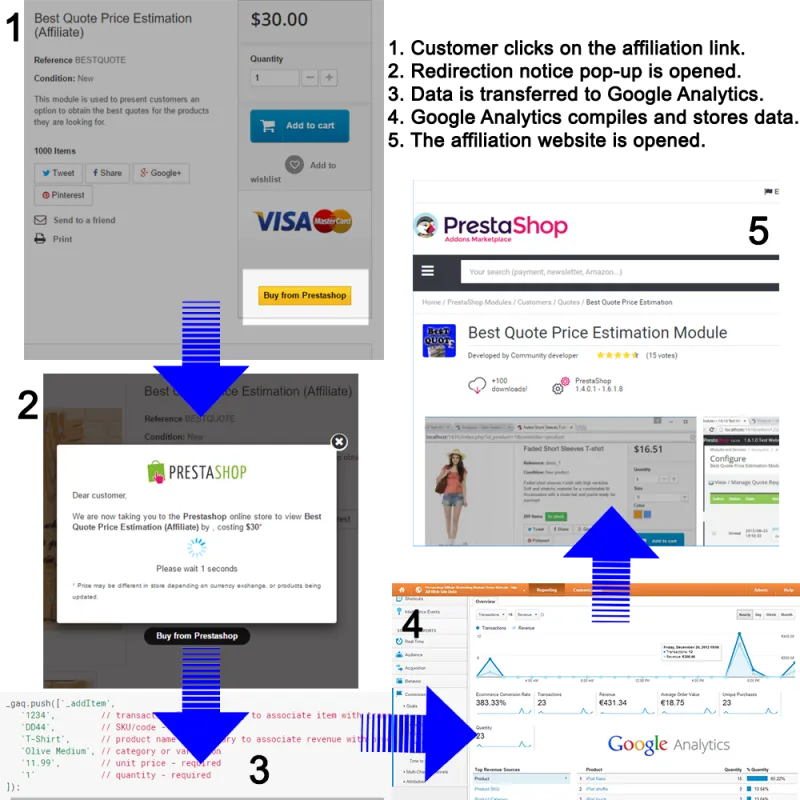 Prestashop Affliate E-Commerce Analytics Module Prestashop Affliate E-Commerce Analytics Module